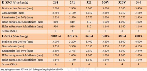 SPG Details