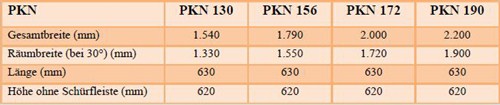 Pkn Details