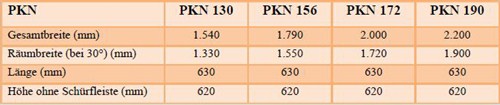 Pkn Details