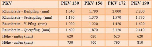 Pkv Details