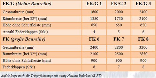 Fk Details